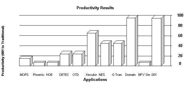 Productivity.jpg (23577 bytes)