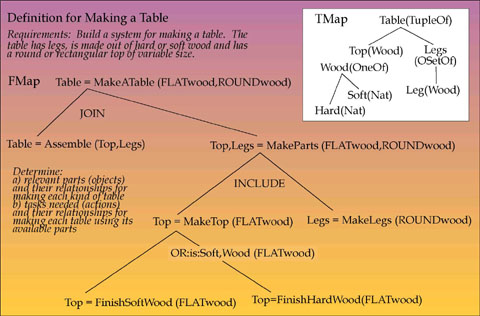 the three primitive structures.jpg